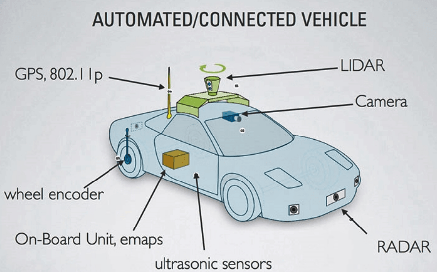 Autonomous vehicle sensors